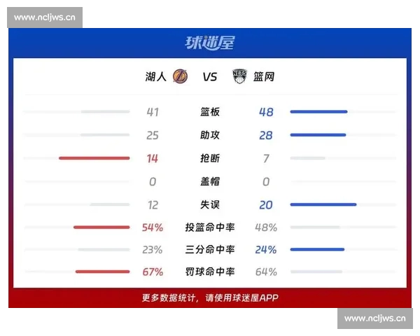 全面解析NBA数据平台最新赛季球员表现与球队趋势