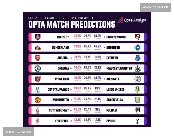 英超赛前数据分析:球员状态、战术变化与历史对战趋势解析 英超赛前数据分析:球员状态、战术变化与历史对战趋势解析